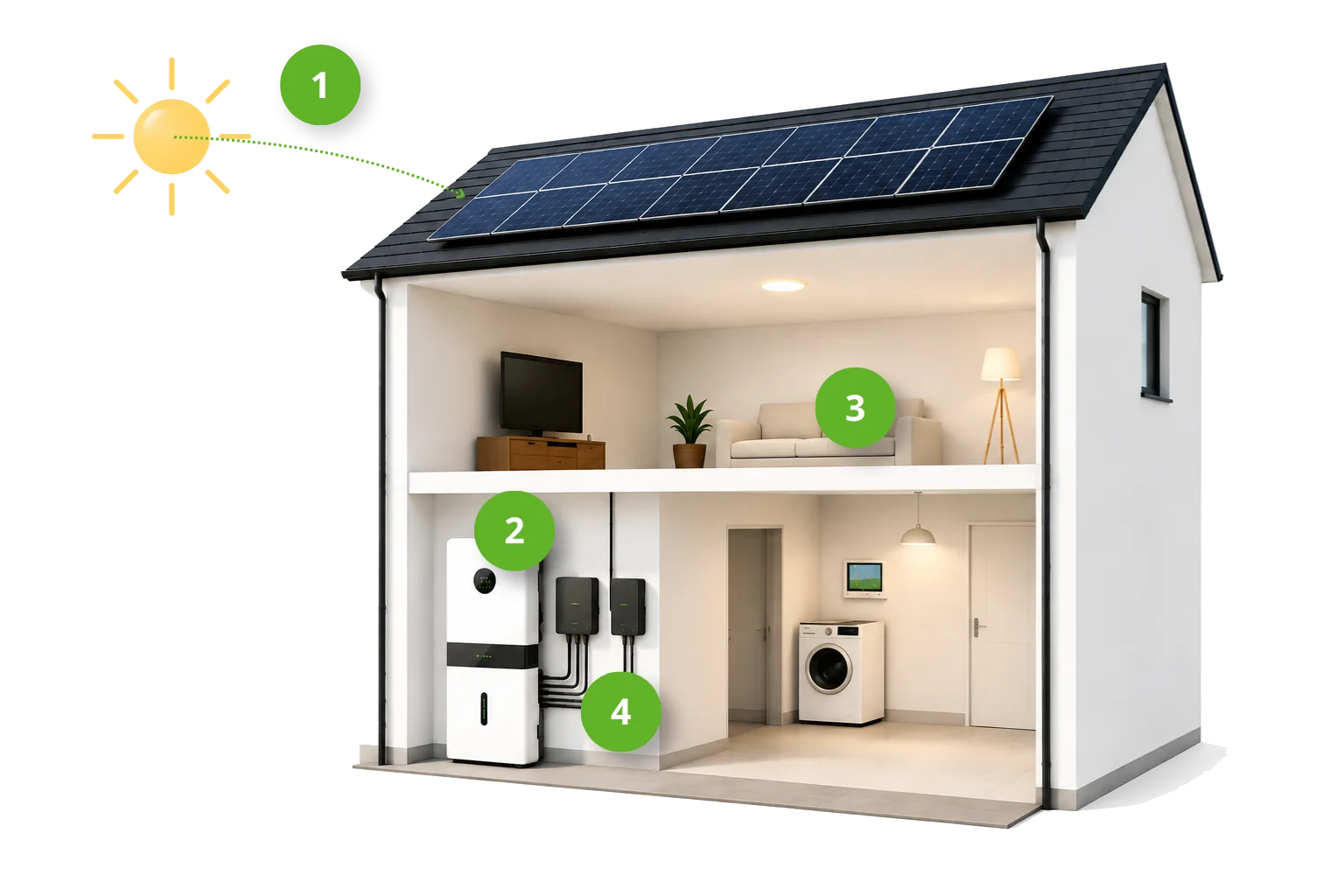 Schematische woning met zonnepanelen en thuisaccu